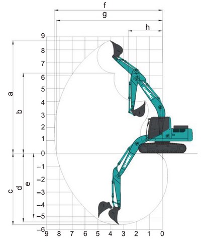 Technical Specifications